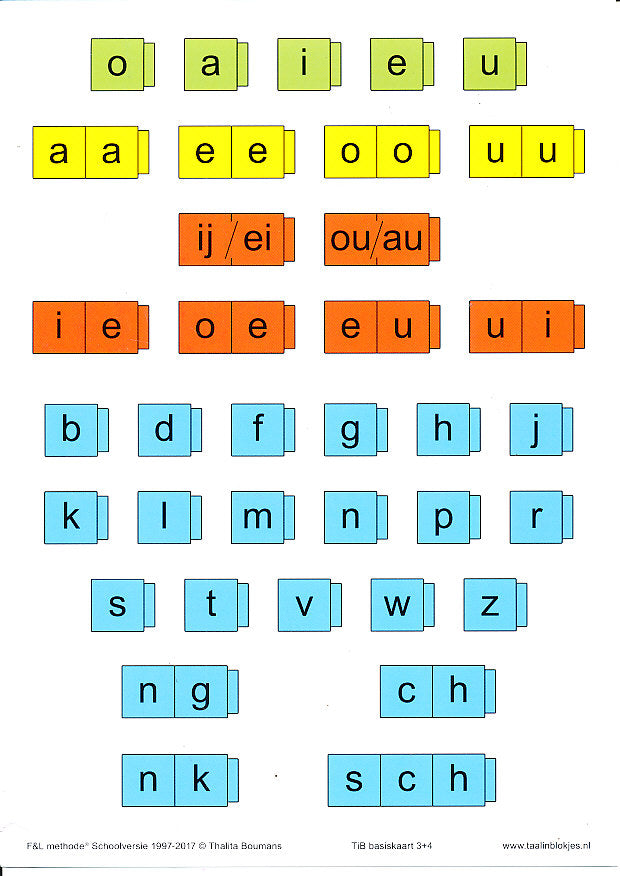 Taal in Blokjes Basiskaart 3 en 4 (A4 formaat)