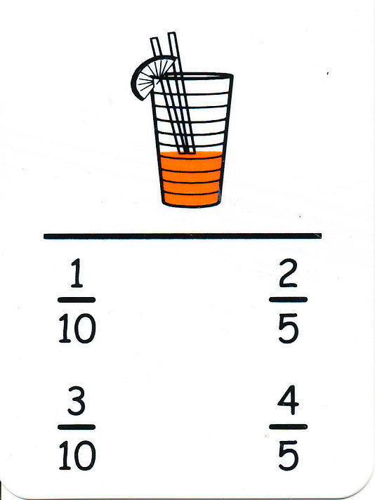 Kwartet breuken (onder andere met een glas ranja)