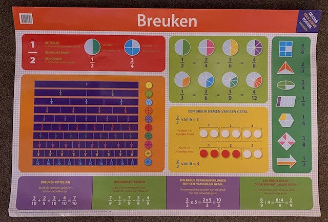 Breukenposter