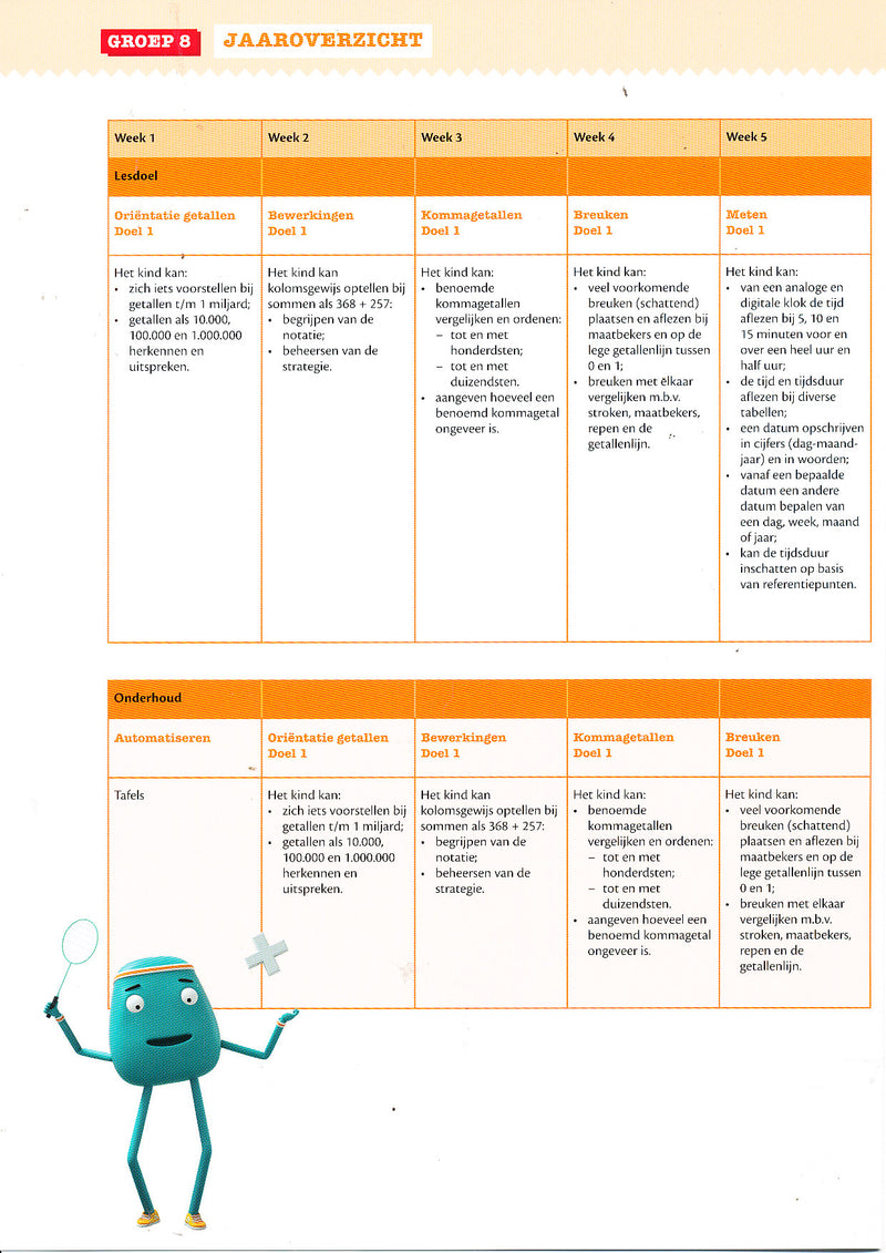 Reken Route Jaaroverzicht week 1-20 groep 8