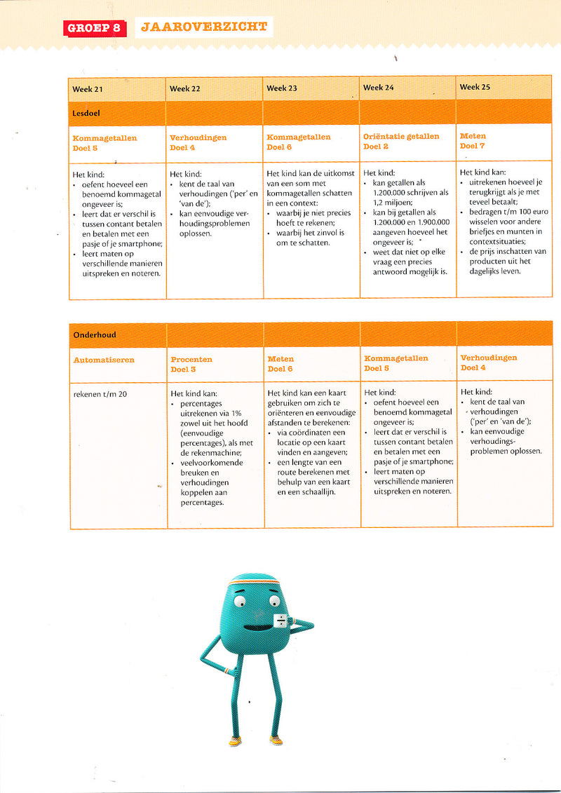 Reken Route Jaaroverzicht week 21-30 groep 8