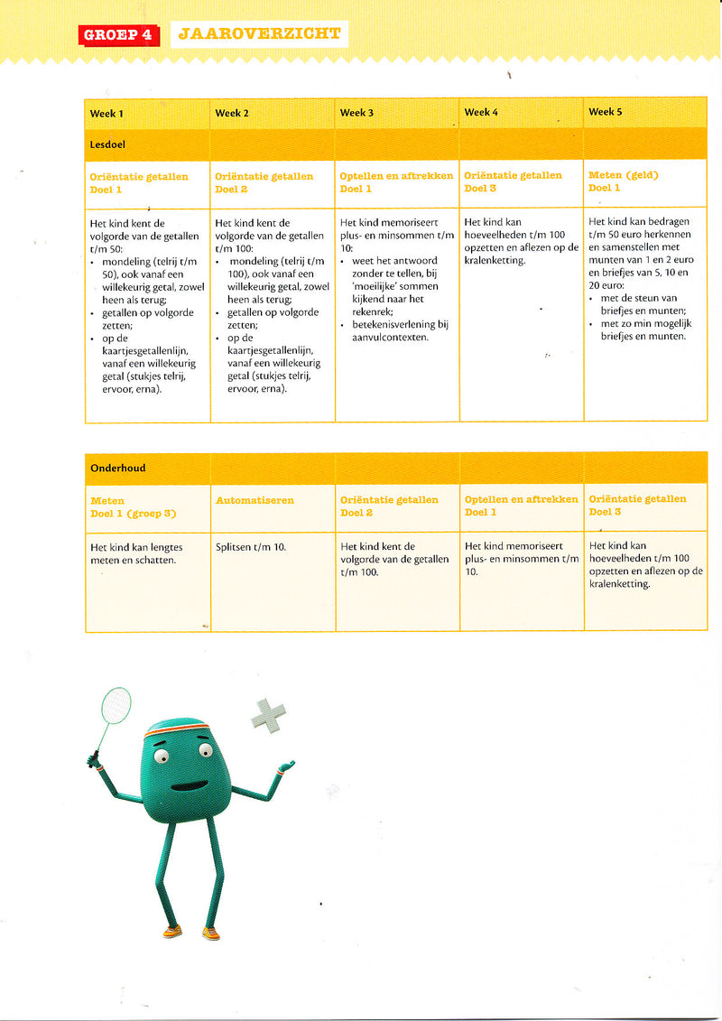 Reken Route Jaaroverzicht week 1-20 groep 4