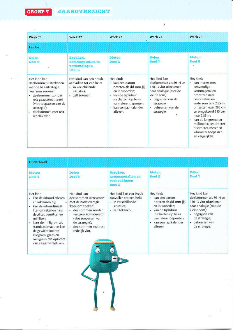 Reken Route Jaaroverzicht week 21-30 groep 7