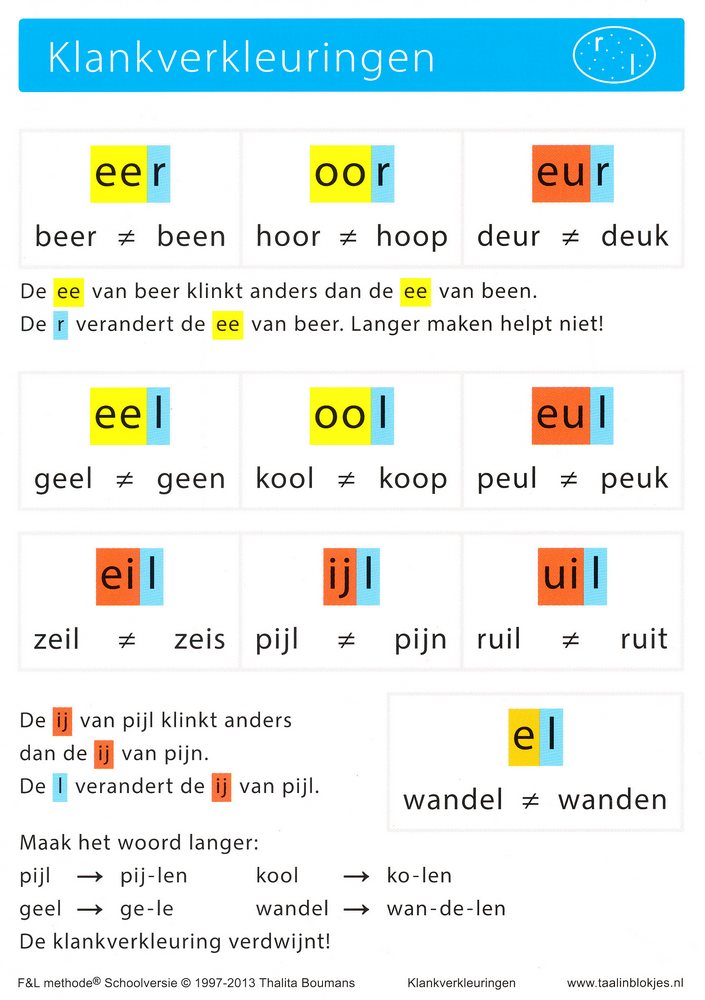 Taal in Blokjes Kleefletters/klankverkleuringen (per stuk)