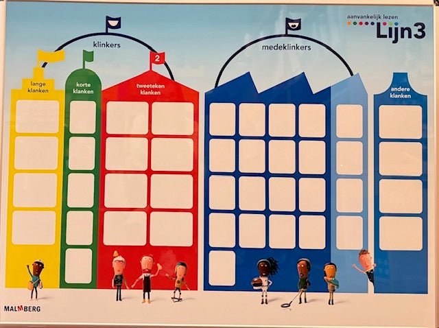 Lijn 3 versie 2 Klankbord (incl. bezorgen zie omschrijving)