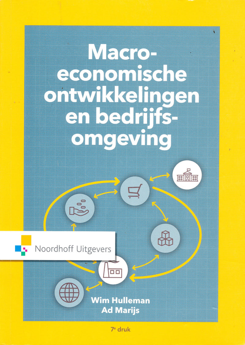 Macro Economische ontwikkelingen