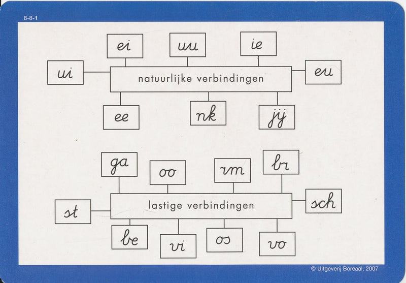 Novoskript (2004) Pakket II: Instructiekaarten Schrijven