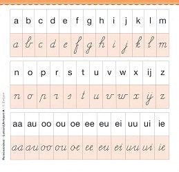 Pennenstreken Letter/Cijferkaart E-F