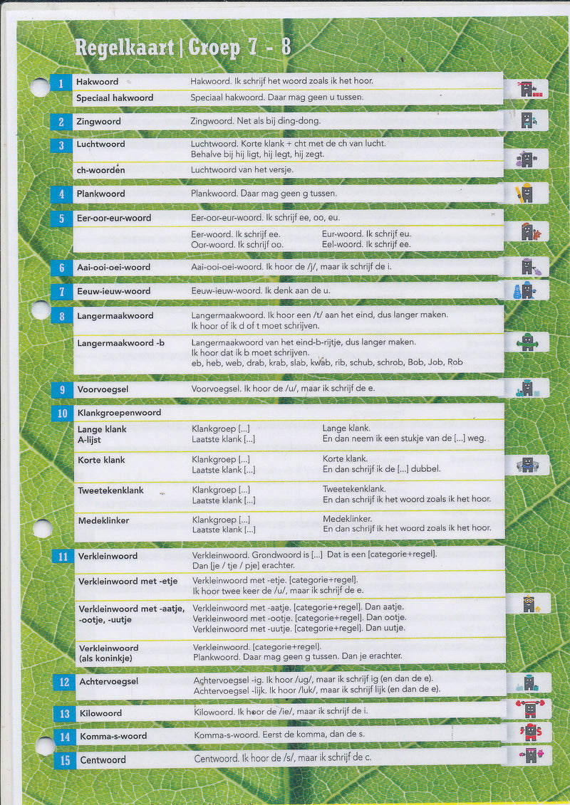 STaal Regelkaart groep 7-8