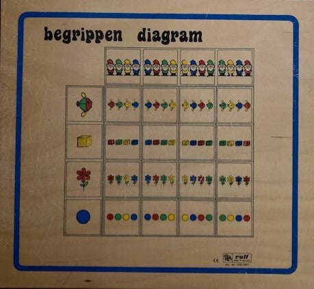 Rolf Begrippen Diagram (zie omschrijving)