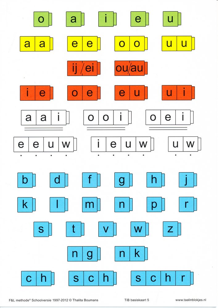 Taal in Blokjes Basiskaart 6 (A4 formaat, basiskaart blokken)