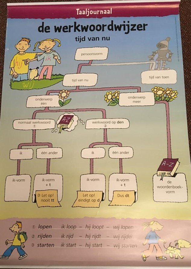 Taaljournaal (2) Werkwoordwijzerposter Tijd van nu gr. 6