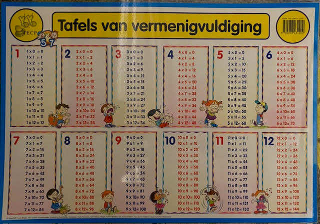 Tafels van vermenigvuldiging (1 t/m 12)