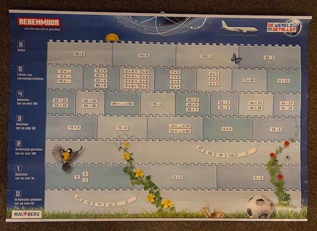 De wereld in Getallen versie 5 Poster Rekenmuur