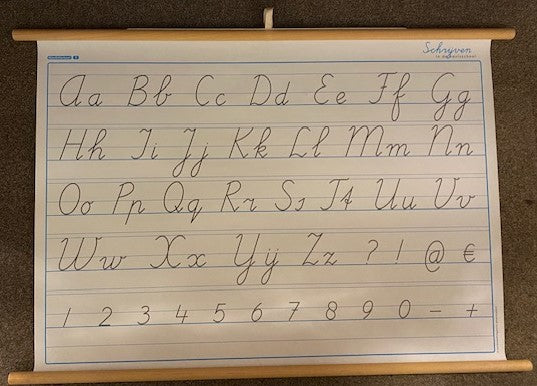 Schrijven in de basisschool Wandletterkaart Rechtshandig