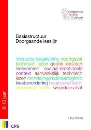 Basisstructuur Doorgaande Leeslijn