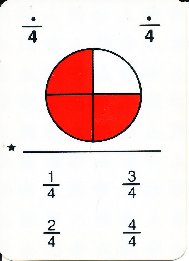 Kwartet breuken (Cirkel)