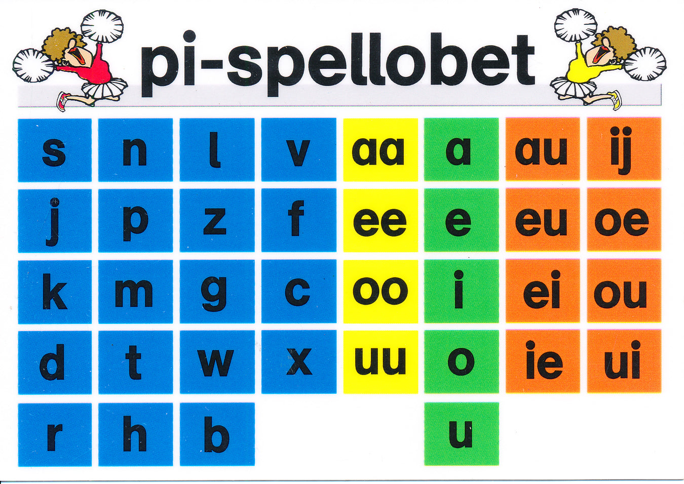 Pi-Spello