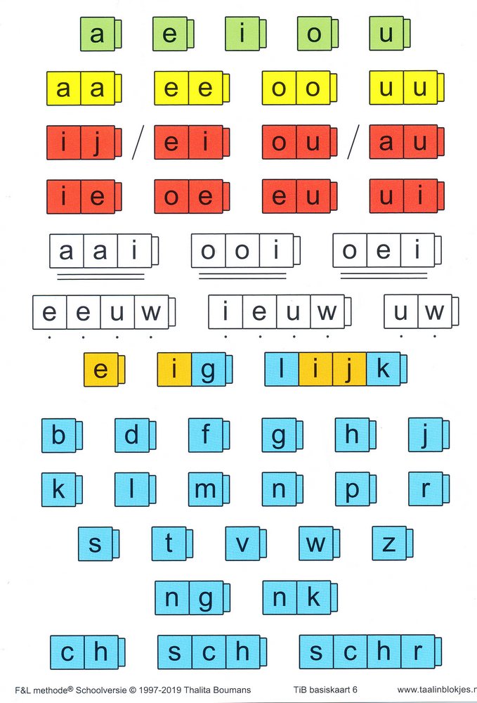 Taal in Blokjes Basiskaart 6 (per stuk)