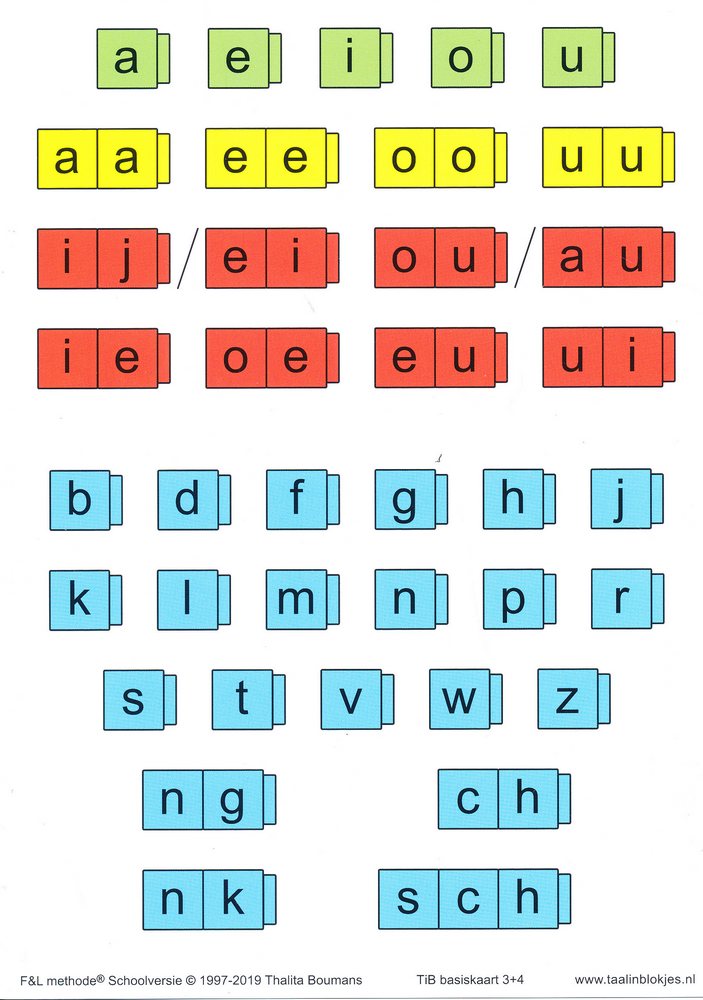 Taal in Blokjes Basiskaart 3 en 4 (per stuk)
