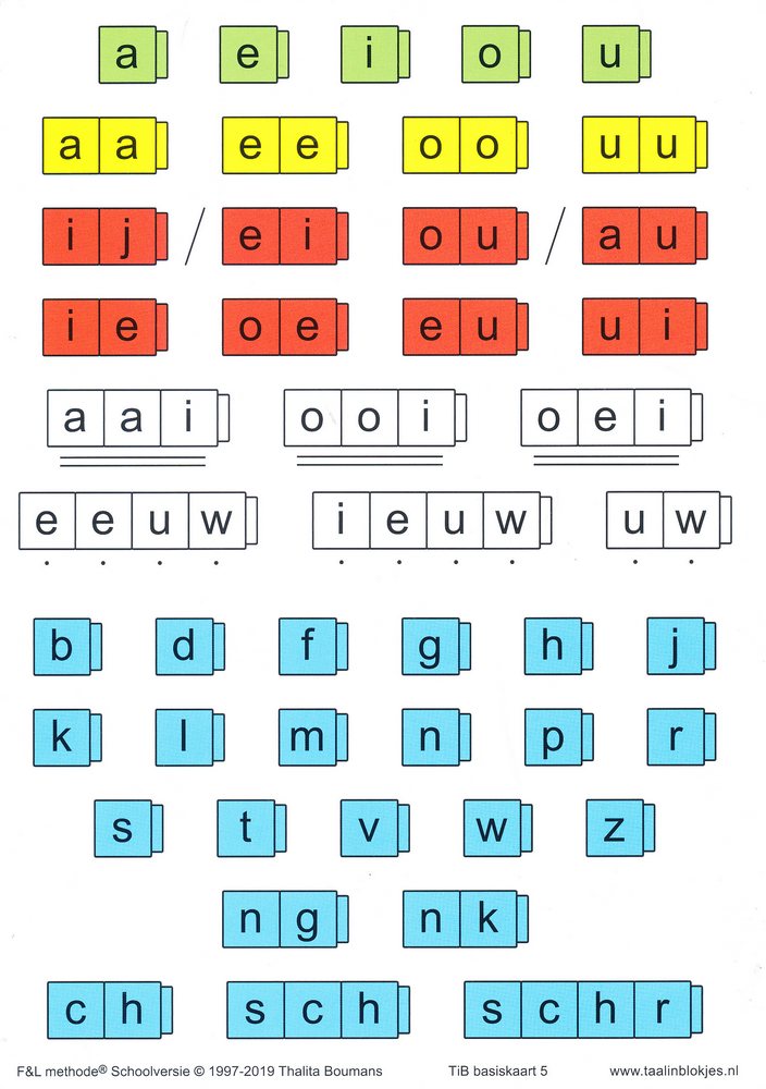 Taal in Blokjes Basiskaart 5 (per stuk)